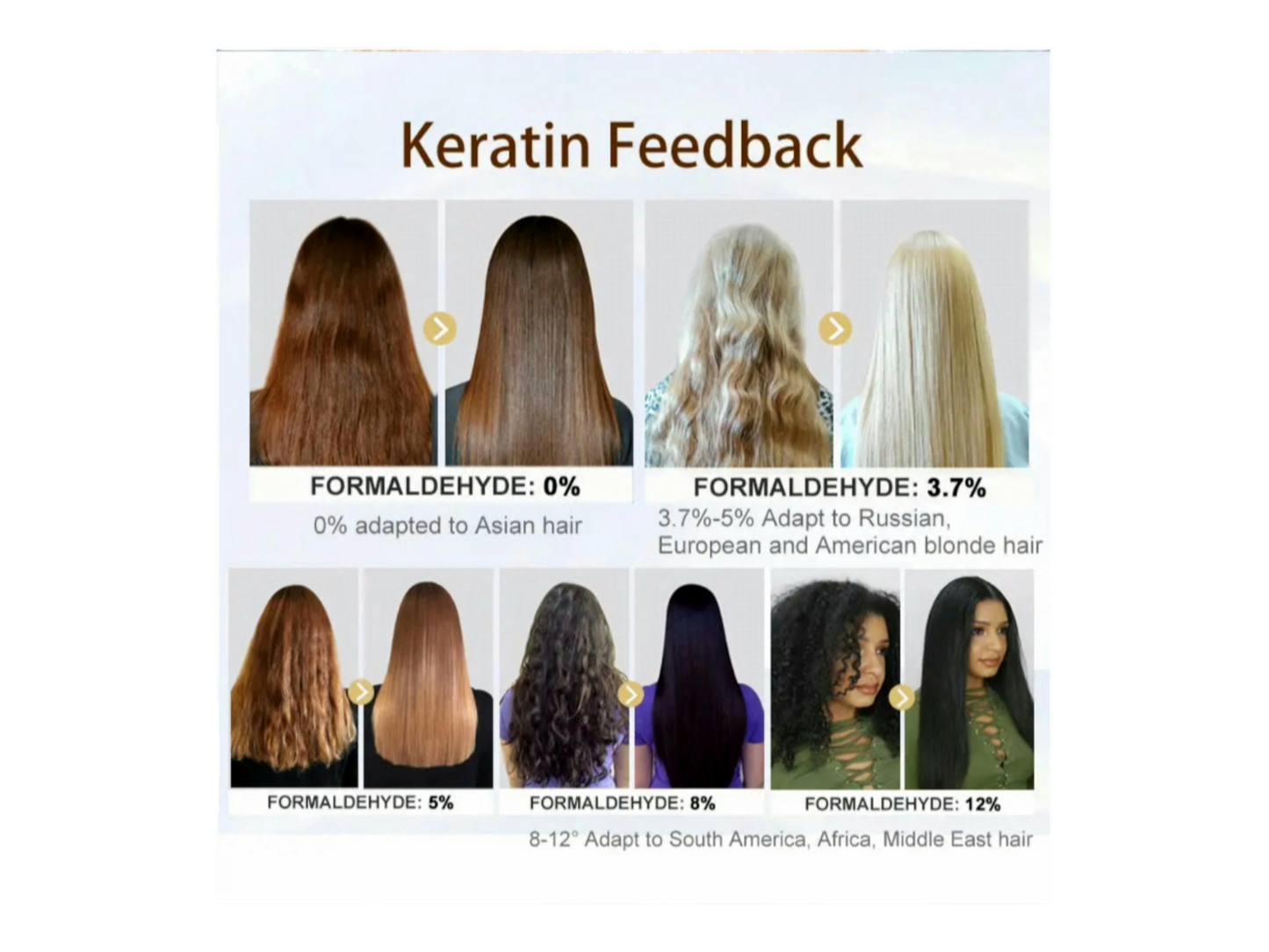 Brazilian hair treatment each(500ml)